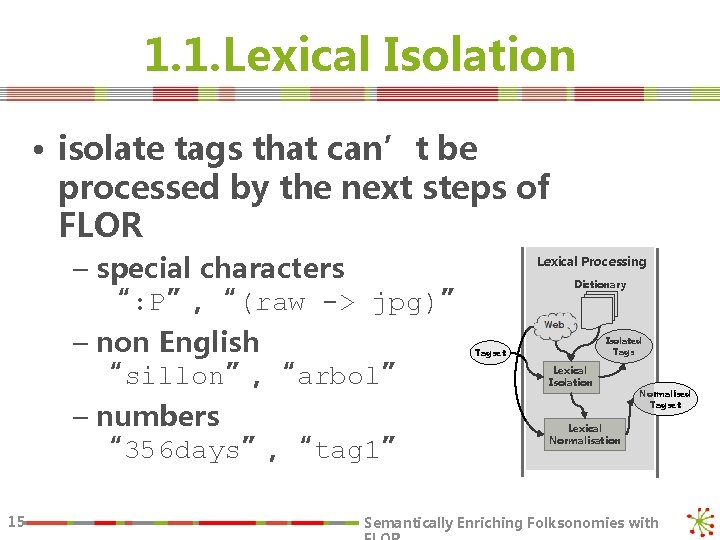 1. 1. Lexical Isolation • isolate tags that can’t be processed by the next