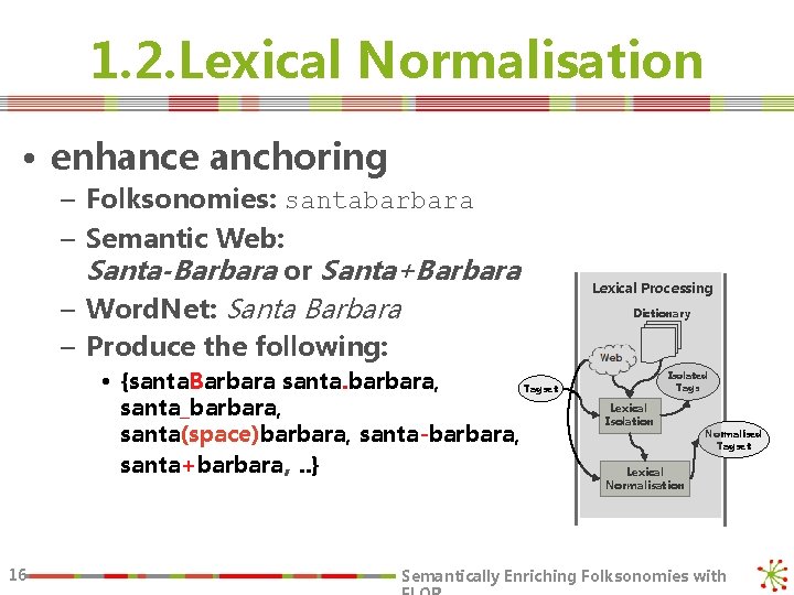 1. 2. Lexical Normalisation • enhance anchoring – Folksonomies: santabarbara – Semantic Web: Santa-Barbara