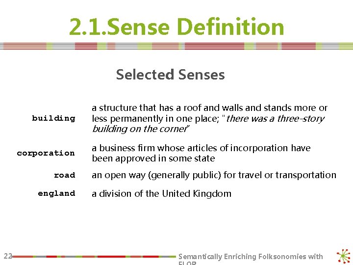 2. 1. Sense Definition Selected Senses building corporation road england 22 a structure that