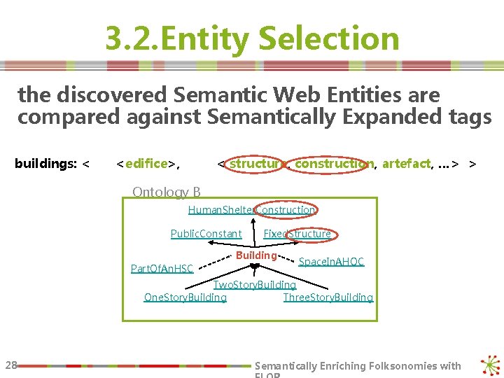 3. 2. Entity Selection the discovered Semantic Web Entities are compared against Semantically Expanded