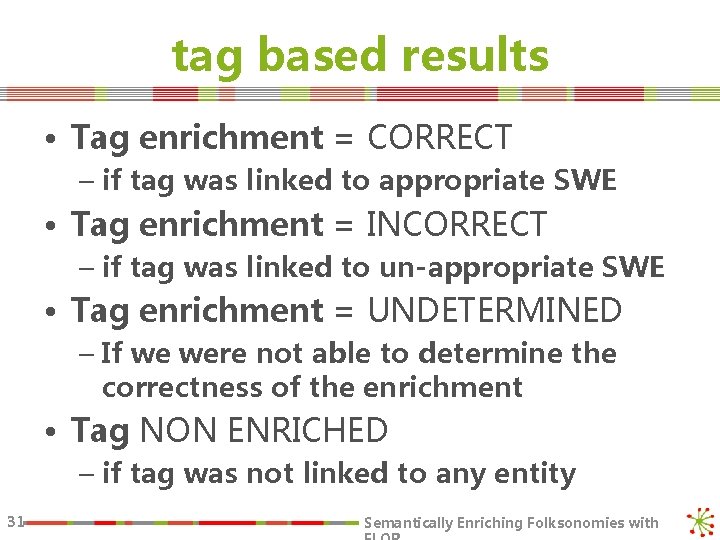 tag based results • Tag enrichment = CORRECT – if tag was linked to