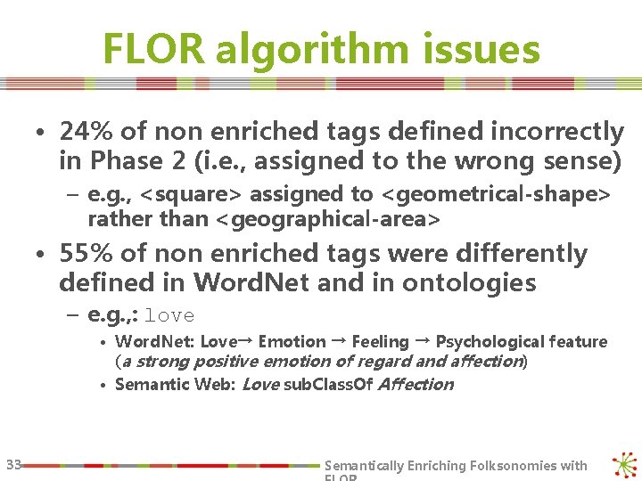 FLOR algorithm issues • 24% of non enriched tags defined incorrectly in Phase 2