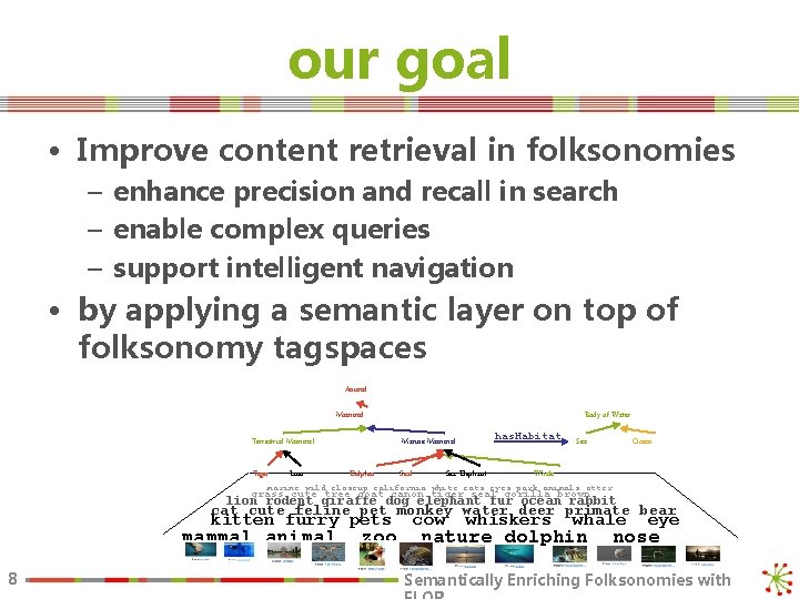 our goal • Improve content retrieval in folksonomies – enhance precision and recall in