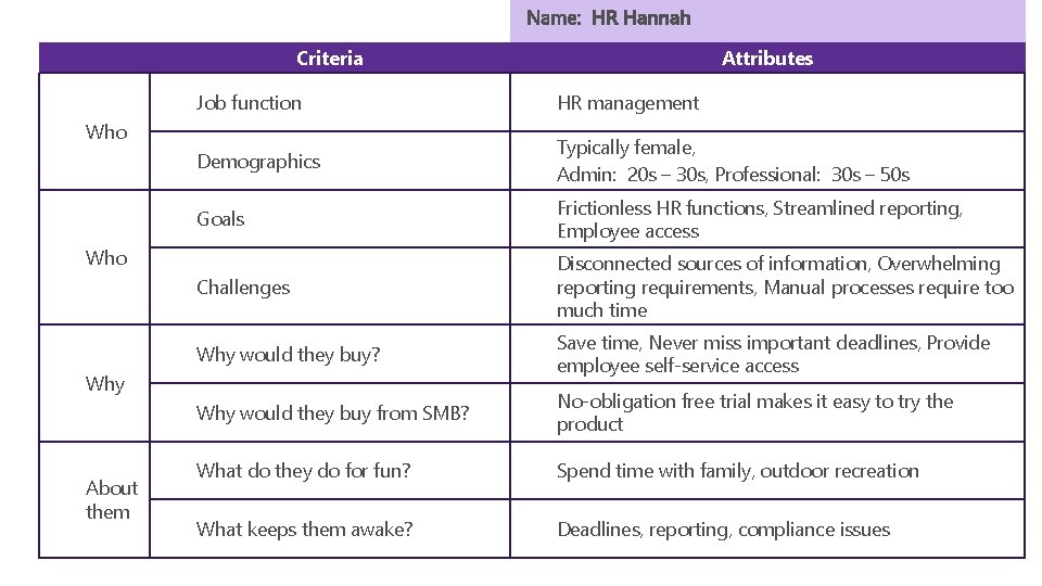 Criteria Job function HR management Demographics Typically female, Admin: 20 s – 30 s,
