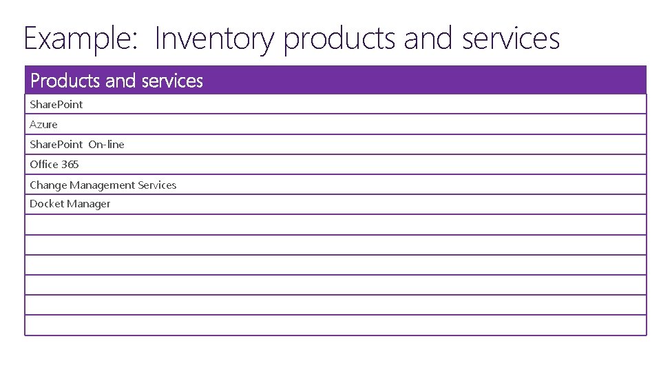 Example: Inventory products and services Products and services Share. Point Azure Share. Point On-line