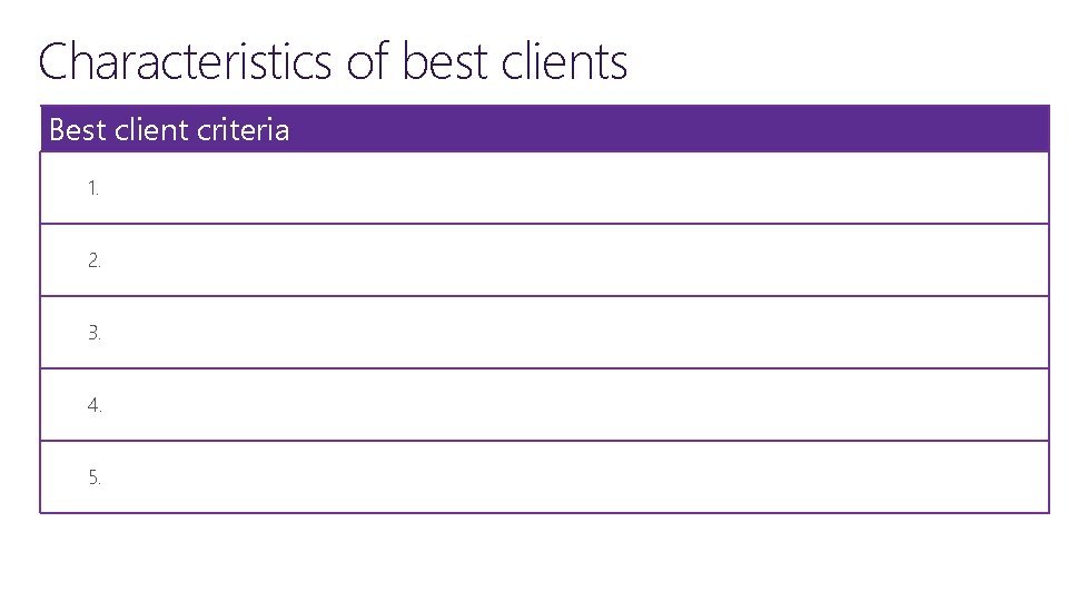 Characteristics of best clients Best client criteria 1. 2. 3. 4. 5. 