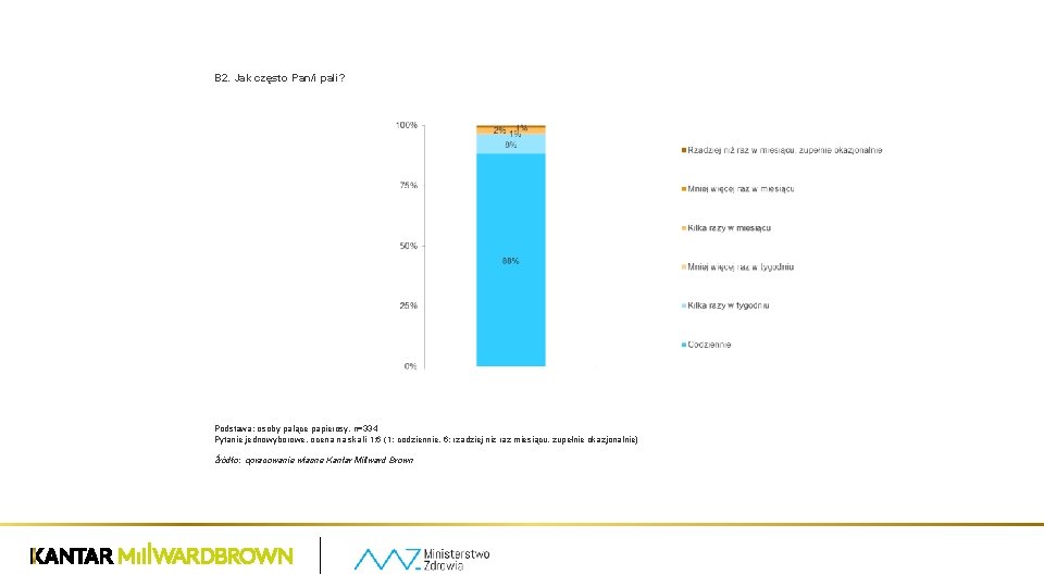 B 2. Jak często Pan/i pali? Podstawa: osoby palące papierosy, n=334 Pytanie jednowyborowe, ocena