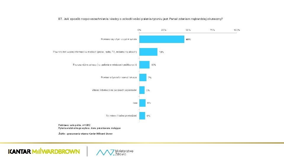 B 7. Jaki sposób rozpowszechniania wiedzy o szkodliwości palenia tytoniu jest Pana/i zdaniem najbardziej