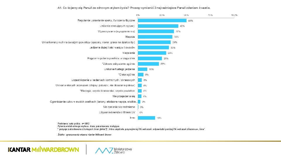 A 1. Co kojarzy się Panu/i ze zdrowym stylem życia? Proszę wymienić 3 najważniejsze