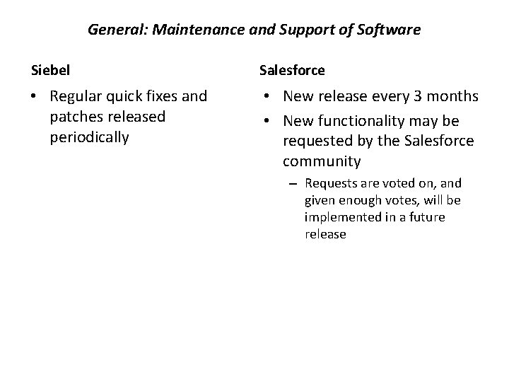 General: Maintenance and Support of Software Siebel Salesforce • Regular quick fixes and patches