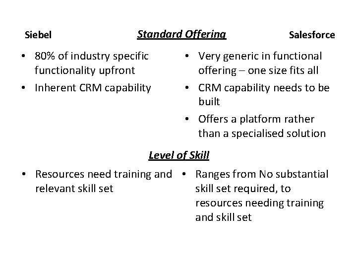 Siebel Standard Offering • 80% of industry specific functionality upfront • Inherent CRM capability