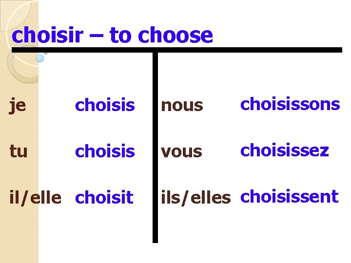 choisir – to choose je choisis nous choisissons tu choisis vous choisissez il/elle choisit