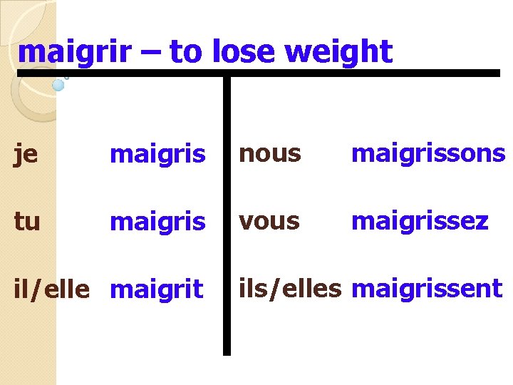 maigrir – to lose weight je maigris nous maigrissons tu maigris vous maigrissez il/elle