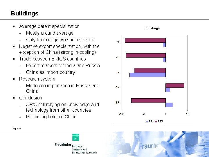 Buildings § Average patent specialization - Mostly around average - Only India negative specialization