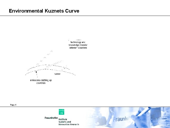 Environmental Kuznets Curve Page 4 