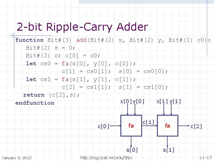 2 -bit Ripple-Carry Adder function Bit#(3) add(Bit#(2) x, Bit#(2) y, Bit#(1) c 0); Bit#(2)