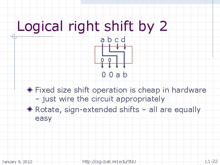 Logical right shift by 2 abcd 0 0 00 ab Fixed size shift operation