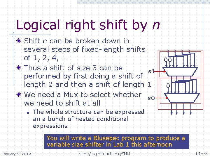 Logical right shift by n Shift n can be broken down in several steps