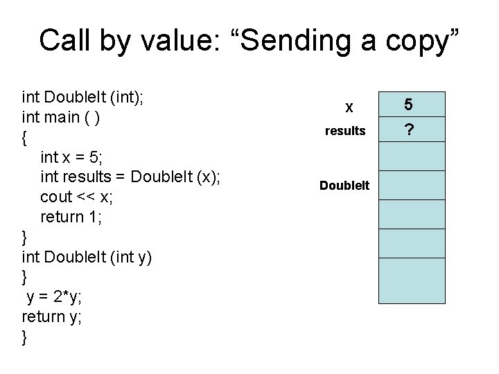 Call by value: “Sending a copy” int Double. It (int); int main ( )