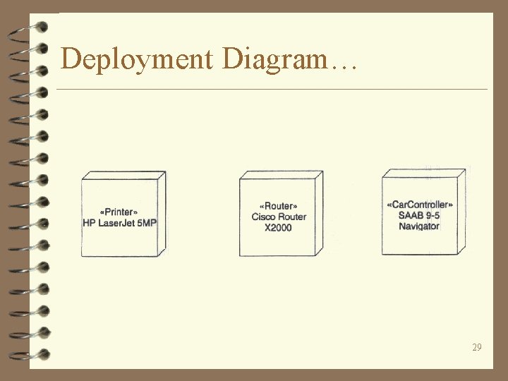 Deployment Diagram… 29 