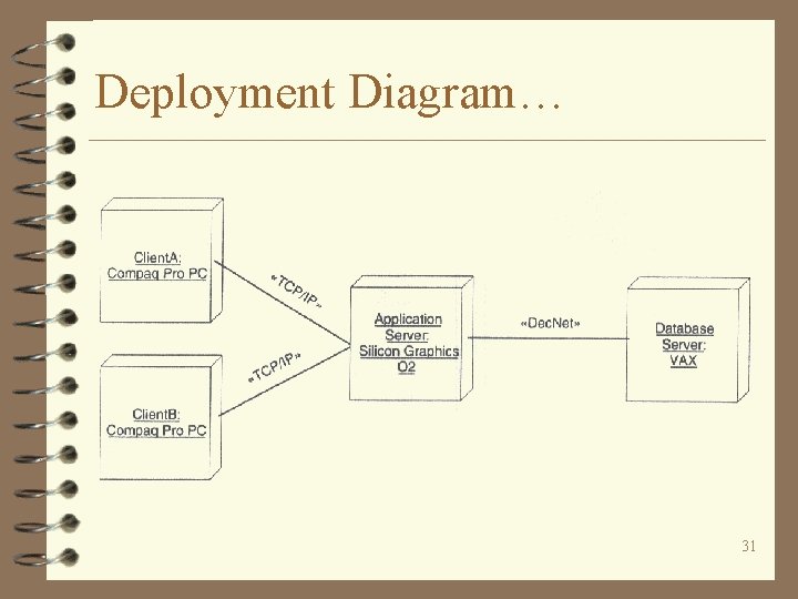 Deployment Diagram… 31 