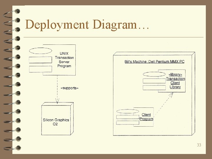 Deployment Diagram… 33 