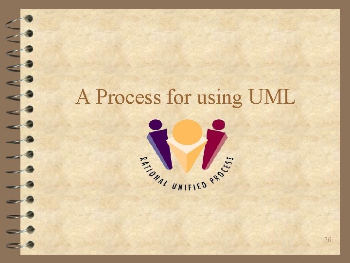 A Process for using UML 36 