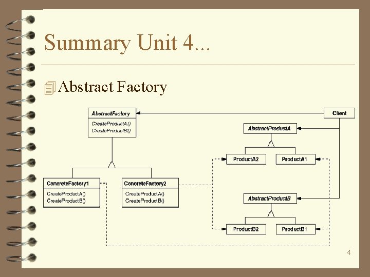 Summary Unit 4. . . 4 Abstract Factory 4 