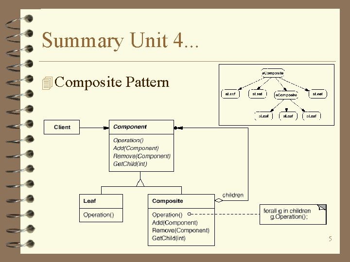 Summary Unit 4. . . 4 Composite Pattern 5 