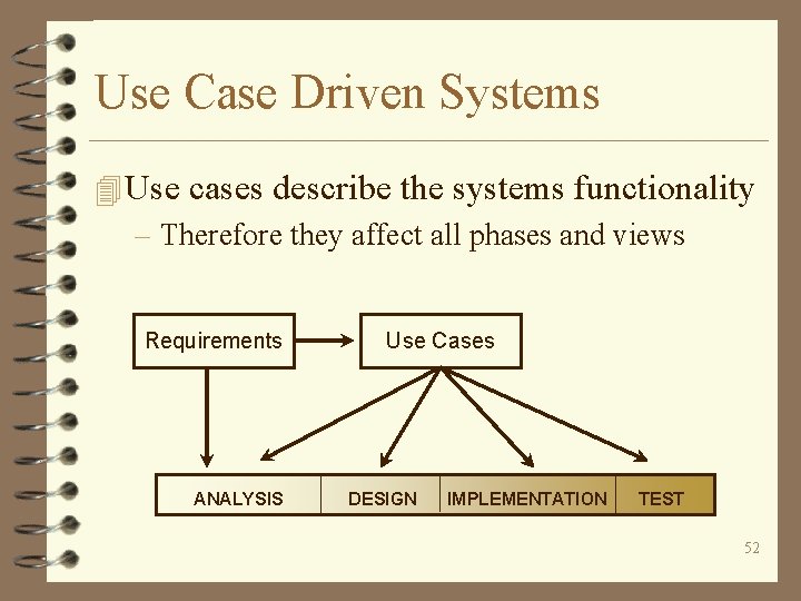 Use Case Driven Systems 4 Use cases describe the systems functionality – Therefore they