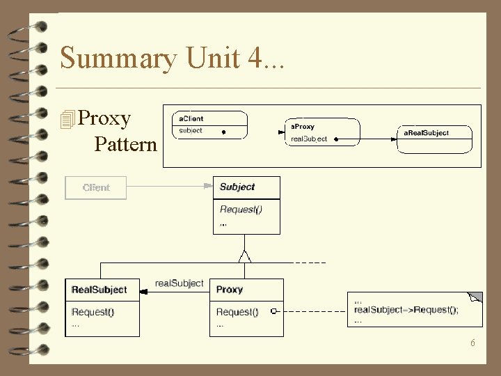 Summary Unit 4. . . 4 Proxy Pattern 6 