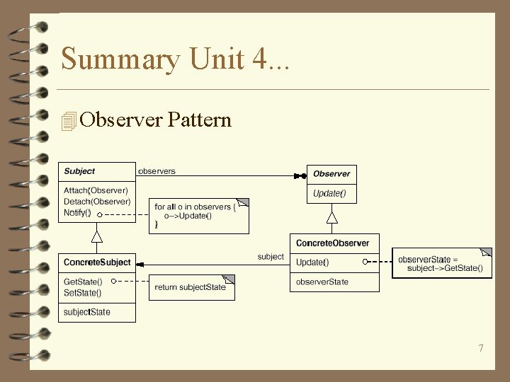 Summary Unit 4. . . 4 Observer Pattern 7 