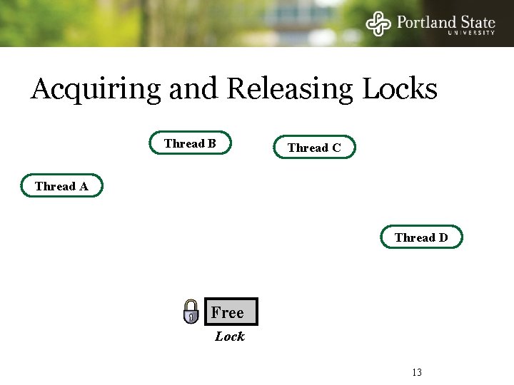Acquiring and Releasing Locks Thread B Thread C Thread A Thread D Free Lock