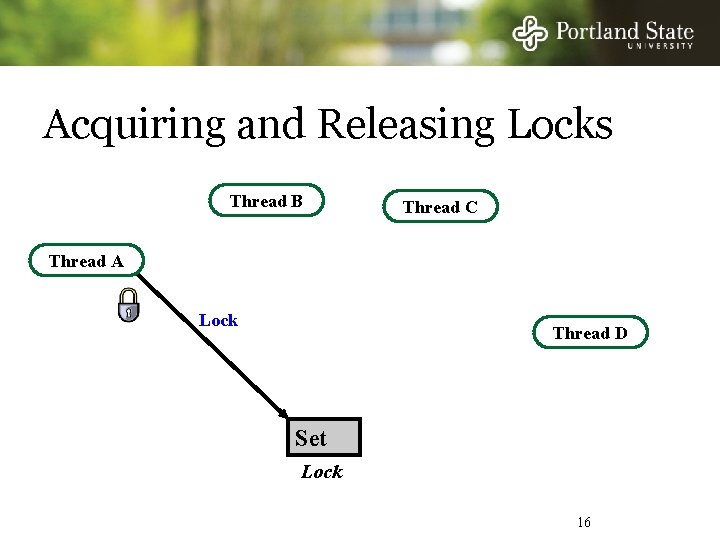 Acquiring and Releasing Locks Thread B Thread C Thread A Lock Thread D Set