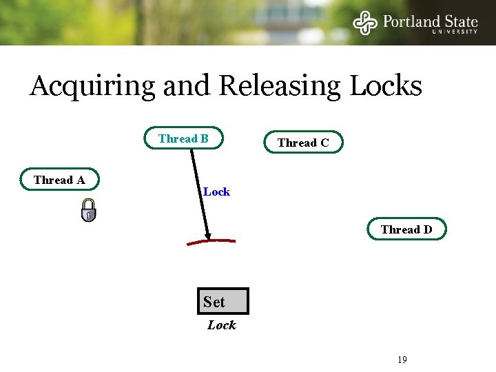 Acquiring and Releasing Locks Thread B Thread A Thread C Lock Thread D Set