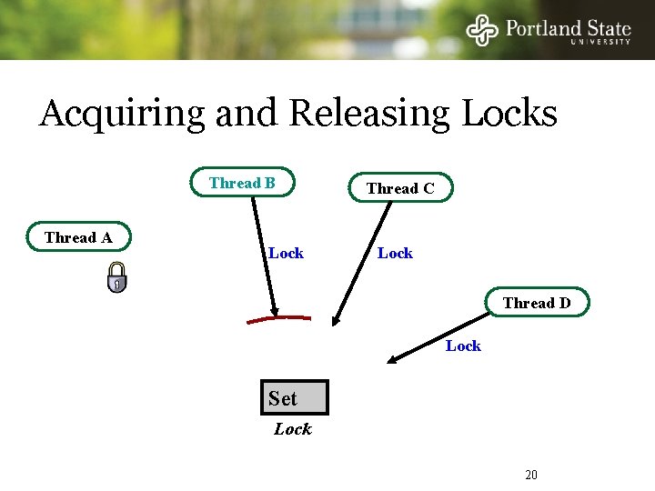 Acquiring and Releasing Locks Thread B Thread A Lock Thread C Lock Thread D