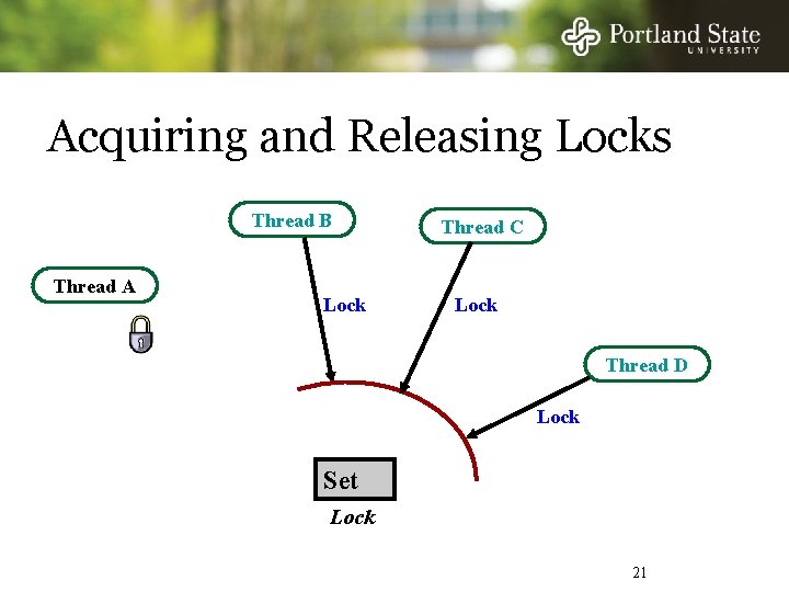 Acquiring and Releasing Locks Thread B Thread A Lock Thread C Lock Thread D