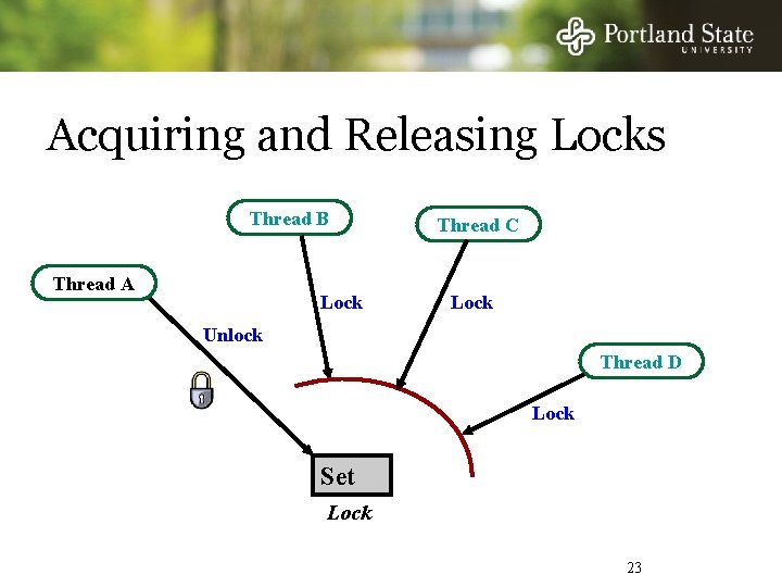 Acquiring and Releasing Locks Thread B Thread A Lock Thread C Lock Unlock Thread