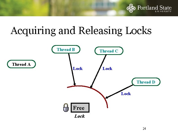 Acquiring and Releasing Locks Thread B Thread A Lock Thread C Lock Thread D