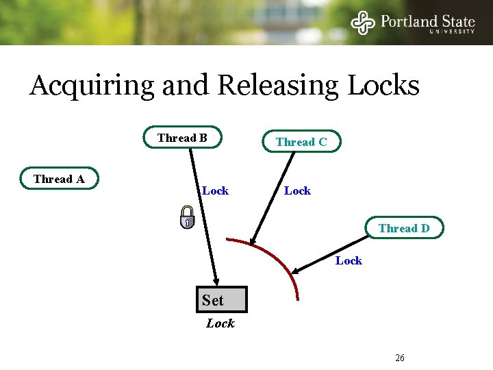 Acquiring and Releasing Locks Thread B Thread A Lock Thread C Lock Thread D