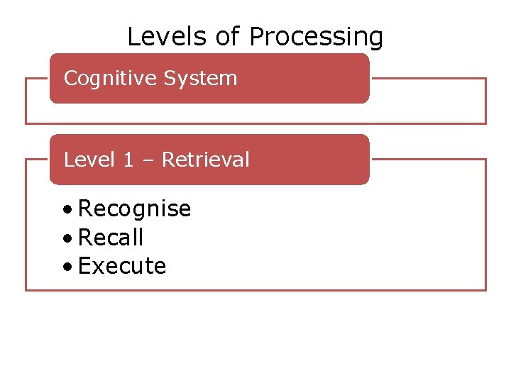 Levels of Processing Cognitive System Level 1 – Retrieval • Recognise • Recall •