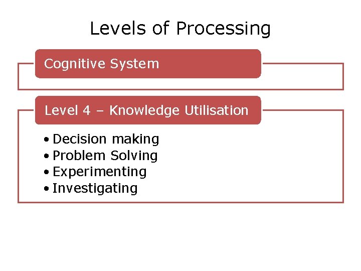 Levels of Processing Cognitive System Level 4 – Knowledge Utilisation • Decision making •