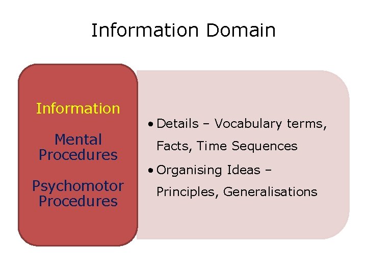 Information Domain Information Mental Procedures Psychomotor Procedures • Details – Vocabulary terms, Facts, Time