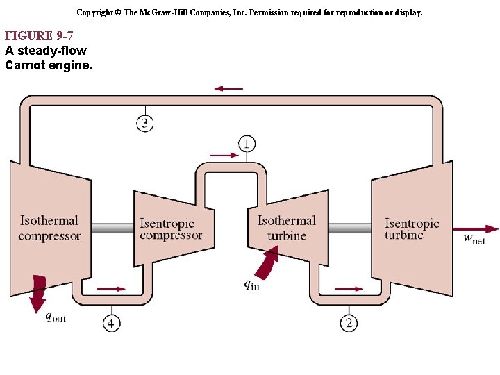 Copyright © The Mc. Graw-Hill Companies, Inc. Permission required for reproduction or display. FIGURE