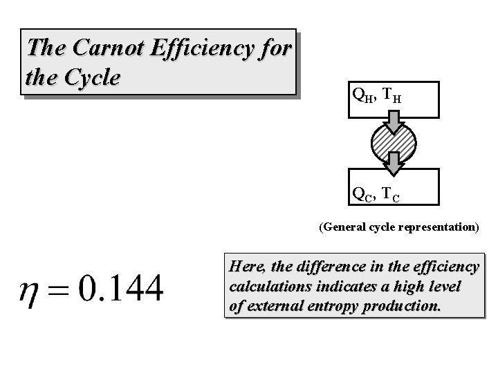 The Carnot Efficiency for the Cycle Q H, T H Q C, T C