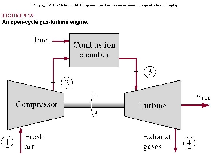 Copyright © The Mc. Graw-Hill Companies, Inc. Permission required for reproduction or display. FIGURE