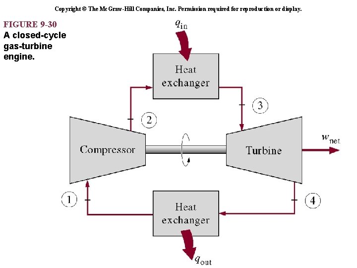 Copyright © The Mc. Graw-Hill Companies, Inc. Permission required for reproduction or display. FIGURE