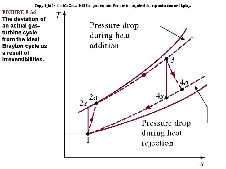 Copyright © The Mc. Graw-Hill Companies, Inc. Permission required for reproduction or display. FIGURE