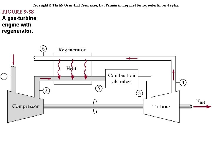Copyright © The Mc. Graw-Hill Companies, Inc. Permission required for reproduction or display. FIGURE