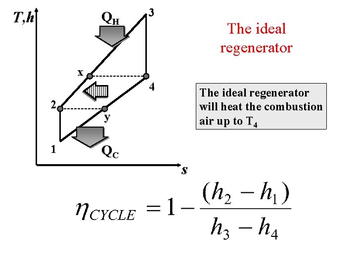 T, h QH 3 The ideal regenerator x 4 2 1 The ideal regenerator